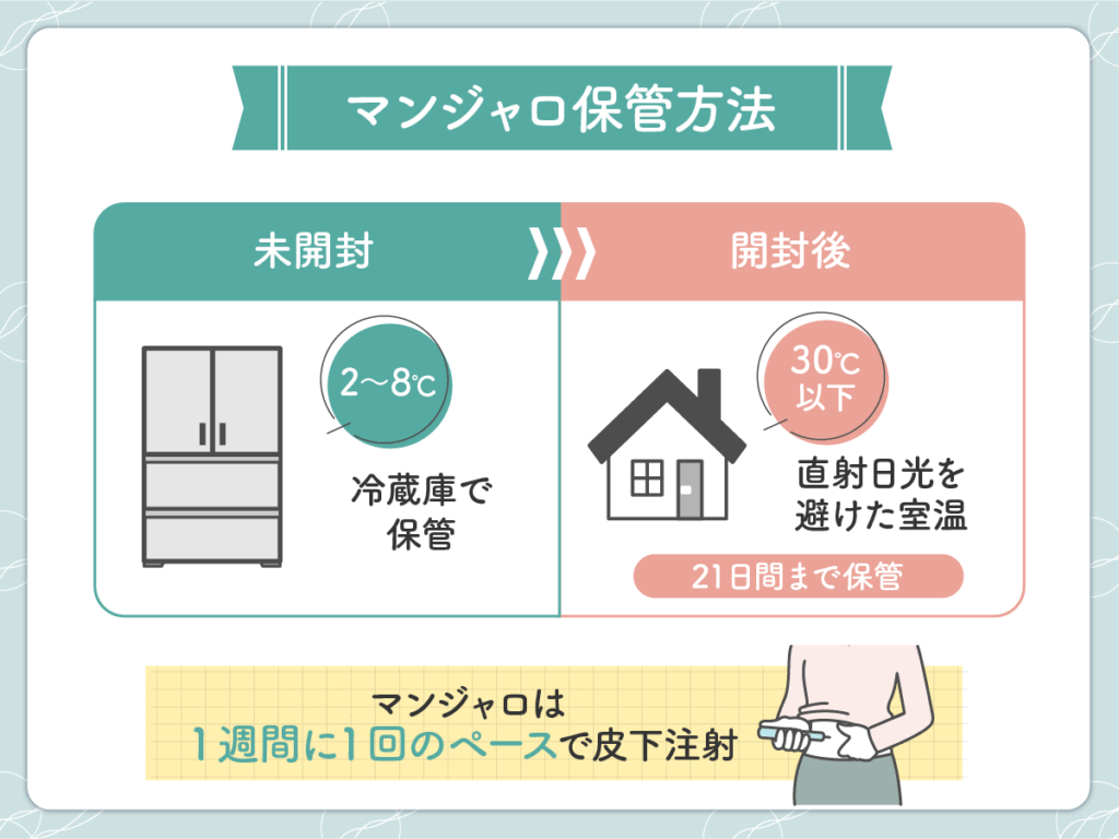 マンジャロの保管方法