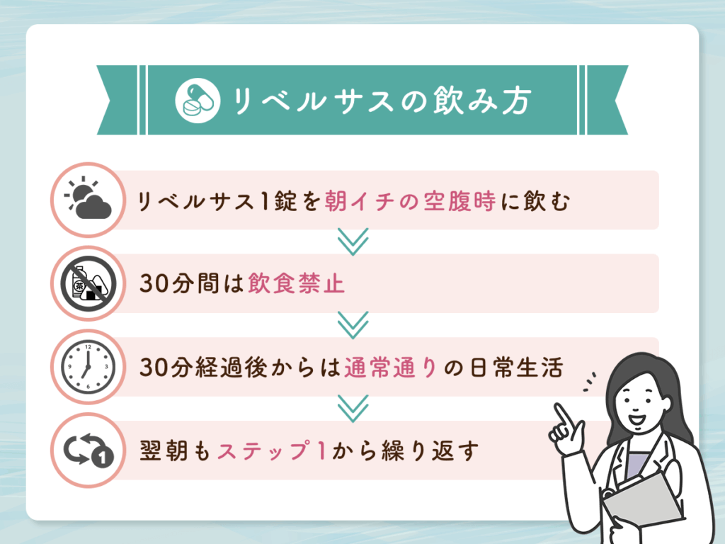 リベルサスの飲み方