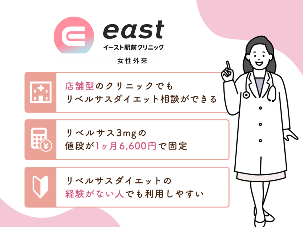【イースト駅前クリニック】リベルサス3mgが1ヶ月6,600円で固定