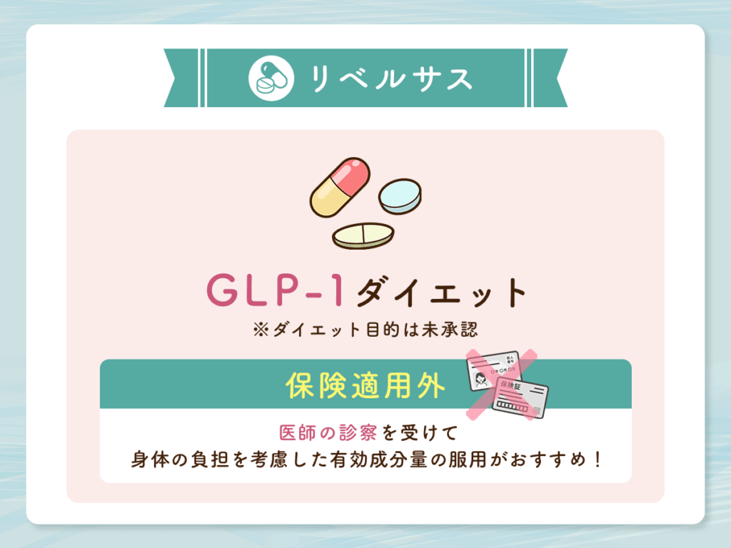 リベルサス
GLP-1ダイエット