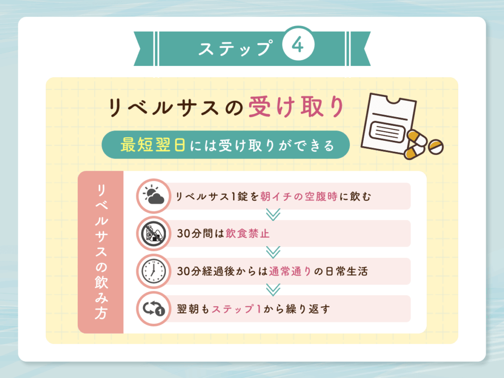 リベルサスの受け取り