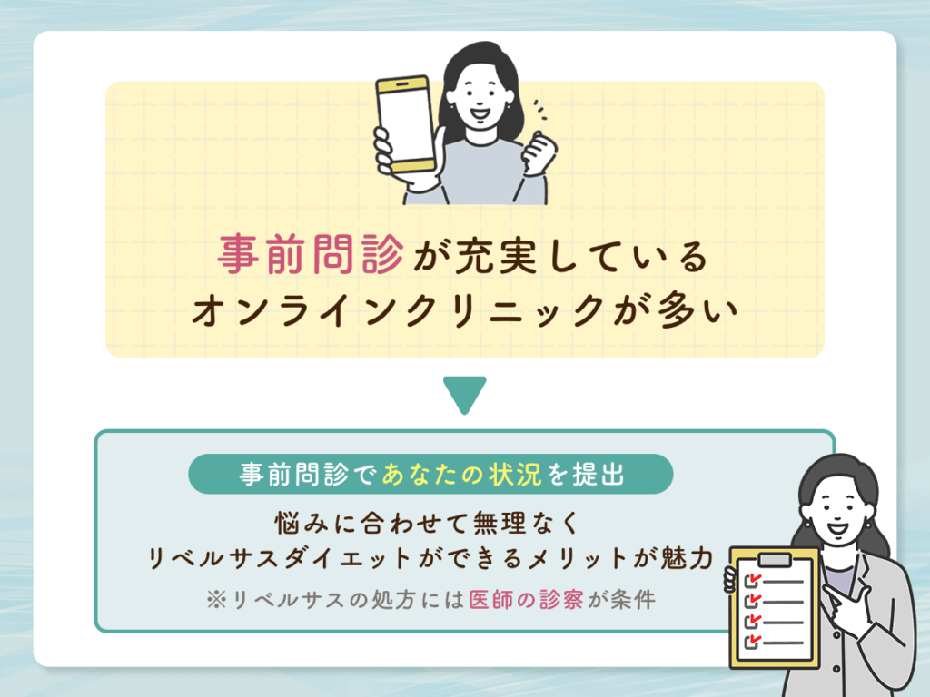 事前問診と医師の診療で信頼できるサポート体制が充実